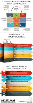 Find And Sell To Your Target Market The Best Marketing Strategy Going Imballaggio Di Design Marketing Idee