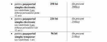 Cum Sa Ti Faci Pasaport Temporar La Urgenta Costuri Durata Acte