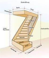 Image Result For Narrow Angle Attic Stairs Plans Stair Plan Apartment Therapy Small Spaces Attic Stairs