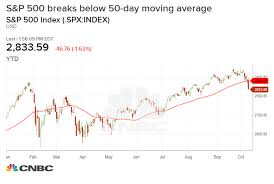 Technical Analysts Theres More Pain To Come For Stocks