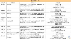 May 18, 2021 · 確診人數連日破百，隔離匡列人數越來越多，「防疫保單」再度掀起熱議，目前台產出單率超過6成，公司今（18）日接受《ettoday新聞雲》記者訪問時. ç–«æƒ…å‡ç´š é˜²ç–«éšª ç–«è‹—éšªè©²è²·å—Ž ç†è³  æ‰¿ä¿æ¢ä»¶ å„å®¶å·®ç•° 2å¼µåœ– ä¸€æ¬¡çœ‹ å¥åº·ç‰¹æœç°¿ è‰¯é†«å¥åº·ç¶²
