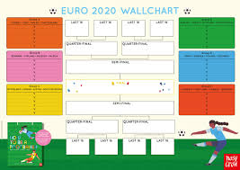 Euro 2020 kicks off tonight and express sport has a free wall chart to print at home and guide you throughout the entire tournament. How To Be A Footballer Euro 2020 Wallchart Nosy Crow