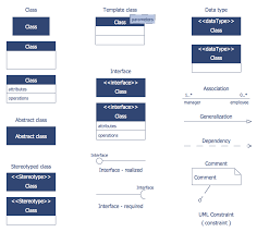 Pin On Software Development Atm Uml Diagrams