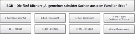 Die gbr ist oft die erste gewählte rechtsform, wenn zwei oder mehrere partner zusammen eine gesellschaft gründen wollen. Haftungstatbestande Fur Unternehmen Und Die Unternehmensleitung Springerlink