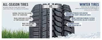 We did not find results for: Best All Season Truck Tires Reviewed 2021