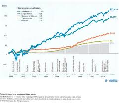 The Risk Return Relationship Understanding Risk Posavski