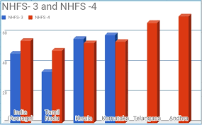 Less Than 55 Newborns Are Exclusively Breastfed In India