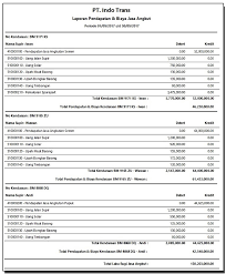 Tutup buku akhir bulan dan tahun bisa dilakukan langsung secara otomatis tanpa anda perlu membuat jurnal terlebih dahulu secara manual. Contoh Buku Ekspedisi Perusahaan Contoh Surat