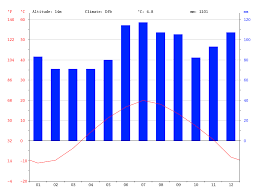 Quebec Climate Average Temperature Weather By Month