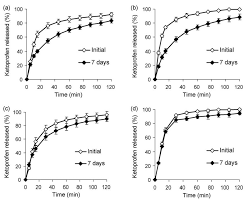 Image result for SBE Formula D