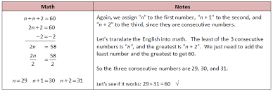 Algebra Word Problems She Loves Math Word Problems Integers Word Problems Math Notes