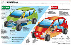 Resultado de imagen de Los coches eléctricos convierten al litio en la nueva mina de oro