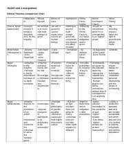 Hu245_unit_2_assignment Hu245 Unit 2 Assignment Ethical