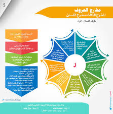 مخرج حلقي لحروف القلقة و الراء المفخمة. Ù‡Ø§Ø¬Ø± A Twitter ÙˆØ¥Ù„ØµØ§Ù‚Ù‡ Ù…Ø±Ø© Ø£Ø®Ø±Ù‰ Ø£ØºÙ„Ø¨ Ù…Ø´Ø§ÙƒÙ„ Ø§Ù„Ø±Ø§Ø¡ ØªÙ‚Ø¹ ÙÙŠ Ù…Ø®Ø±Ø¬Ù‡ ÙÙ„Ø§Ø¨Ø¯ Ù…Ù† ØªØ«Ø¨ÙŠØª Ø§Ù„Ù…Ø®Ø±Ø¬ ÙˆØªÙ‚Ø¯ÙŠÙ… Ø§Ù„Ù„Ø³Ø§Ù† Ø¥Ù„Ù‰ Ø§Ù„Ø£Ù…Ø§Ù… Ø¹Ù†Ø¯ Ø§Ù„Ù„Ø«Ø© ØªÙ…Ø§Ù… Ø§ Ù„Ø§