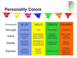 4 Color Personality Chart Bedowntowndaytona Com