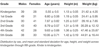 Frontiers Musculoskeletal Fitness Measures Are Not Created