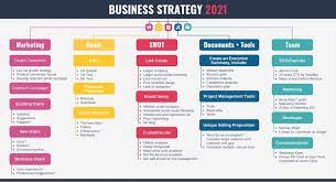 Utilizing a template to help jumpstart your marketing plan strategizing can be the perfect way for your team to • marketing color psychology: What Is A Marketing Plan And How To Make One Venngage