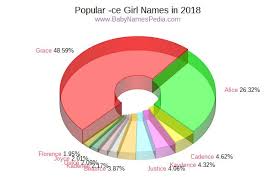 This page includes a list of biblical proper names that start with c in english transcription. View Girl Names Ending With Ce At Baby Names Pedia With Concise Name Meanings Origins Pronunciation And Charts