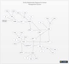 19 Good Erd Diagram Drawing References Bookingritzcarlton Info In 2020 School Management Relationship Diagram Student Management