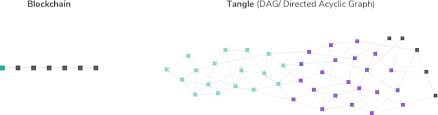 Iota is really a long term investment and project, one setting the groundwork and preparing for a future fast approaching ( data is the new crude ). Iota Review 2020 Really Worth It Everything You Need To Know