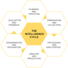 The diamond model identiﬁes how and why an attack happens, Practical Threat Intelligence And Data Driven Threat Hunting Packt