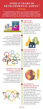 New Research Report Search Institute Search Institute Biblical Foundation Research
