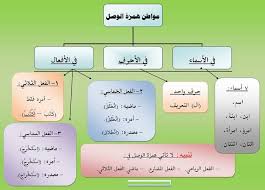 Image Result For مذكر و مؤنث Learn Arabic Language Learning Arabic Arabic Language