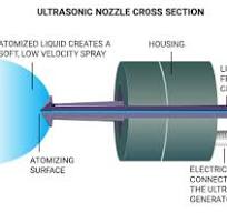 How Ultrasonic Nozzles Work | Sono-Tek