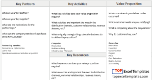 Business Model Canvas Free Template Excel Spreadsheet Example