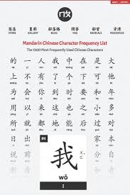  Language Obsession Chinese Language Learning Chinese Language Writing Chinese Language Words