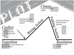 elements of a narrative the book thief by markus zusak