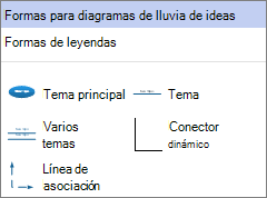 Además de ayudar a tus colaboradores a afinar sus procesos, la lluvia de ideas puede ser una excelente fuente de innovación para refrescar tus estrategias y ayudarte a conseguir los. Cinco Herramientas Excelentes Para Crear Diagramas De Lluvia De Ideas En Visio Visio