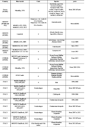 This interactive powerpoint presentation is on football (soccer). Https Www Ices Dk Community Publishingimages Pages Pgccdbs Doc Repository Wkasmsf 20report 202018 Pdf