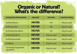 Organic Conventional Natural Whats The Difference
