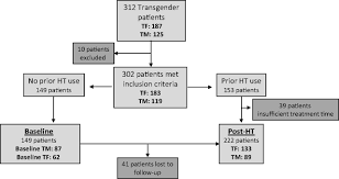 impact of hormone therapy on laboratory values in