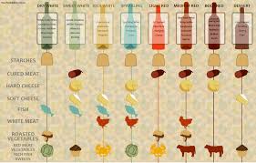 pairing wine food chart helpful from taxi cooking