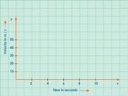 Graph Paper With X And Y Axis Bienvenidos X And Y Axis Graph X And Y Axis Graph Paper Bienvenidos Graphing Graph Paper Chart