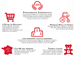 Une étude de marché consiste à recueillir des informations et à les analyser en vue d'identifier les caractéristiques et les enjeux d'un marché. Etudes Et Enquetes Sur Le Made In France Fimif