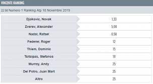 E come si piazzano gli italiani? Classifica Atp Tennis 2020 Il Ranking Maschile Aggiornato Superscommesse It