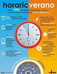 Hora actual en mexico city, méxico. Infografia Mexico All
