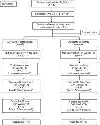 It usually takes around 5 to 10 months for most emotional problems to resolve or improve substantially. Frontiers Contextualized School Based Cognitive Behavioral Therapy Cbt Intervention For Malaysian Secondary School Students Psychiatry