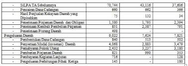Check spelling or type a new query. Apbd Pengertian Fungsi Tujuan Sumber Dan Contoh