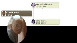 Christopher Whitmore Family Tree