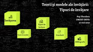 B) mecanismele motivationale ale invatarii.substratul invatarii,mobilul acesteia, cu functie energetica,cel care declanseaza invatarea, o potenteaza si o. Teorii Si Modele Ale InvÄƒÅ£Äƒrii Tipuri De InvÄƒÅ£are By Theodora Pop