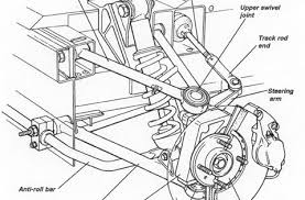 Lotus Elise Suspension Modifications Automotive Mechanic Kit Cars Car Mechanic
