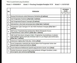 Cara Daftar Nikah Di Pejabat Agama Panduan Bagi Pasangan Bakal Berkahwin