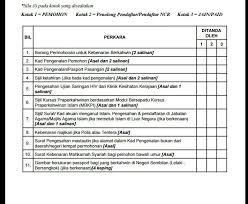 Contoh jika saya nikah dengan orang malaysia negeri kelahiran tempat yang sama, perlukah saya. Cara Daftar Nikah Di Pejabat Agama Panduan Bagi Pasangan Bakal Berkahwin