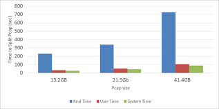 log analysis using splunk hadoop connect