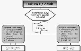 Facebook Cara membaca qalqalah yang benar adalah dengan menyempurnakan sifat syiddah dan jahr yang qalqalah dibagi menjadi 3 macam, yakni qalqalah shugra, qalqalah kubra dan qalqalah akbar. facebook