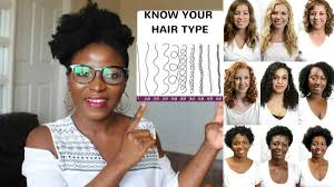 This pattern plays a large role in why growing type 4c ♥ soften hair strands, and; Know Your Natural Hair Type 3a 4b 4c Kenny Olapade